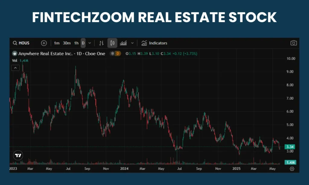 Real  Estate  FintechZoom
